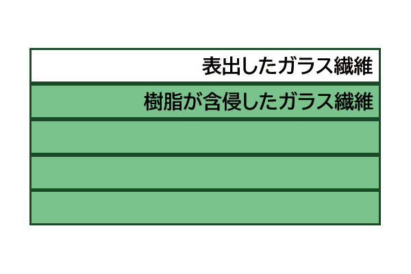 FRP構造ガラス繊維が表出