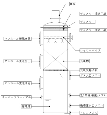 FRPスクラバー