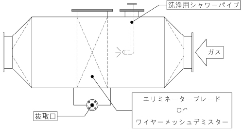 ミストセパレーター