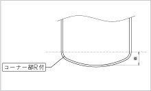 皿鏡（10％皿鏡）