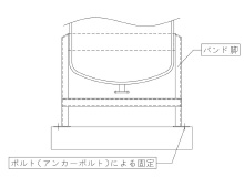 バンド脚