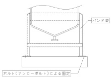 バンド脚