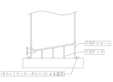 FRPスカート