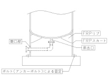 FRPスカート