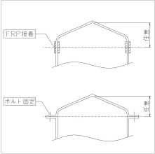 コニカル（円錐）