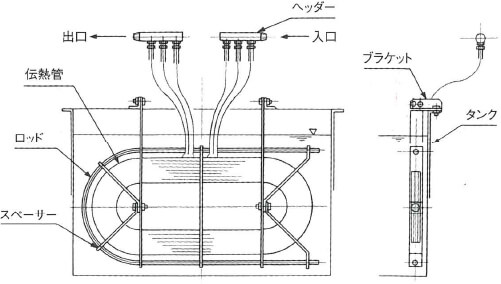 基本構成・各部名称