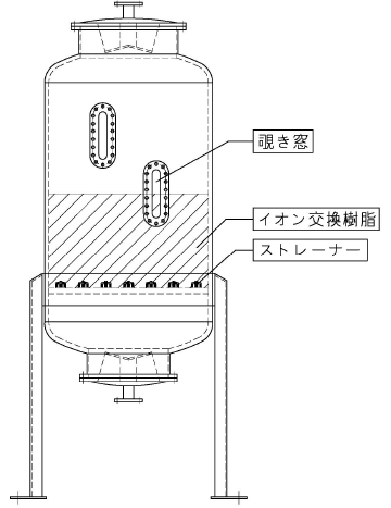 イオン交換樹脂塔