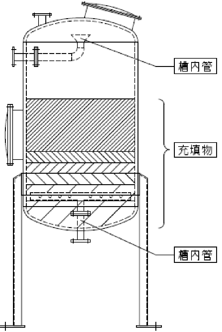 砂濾過塔